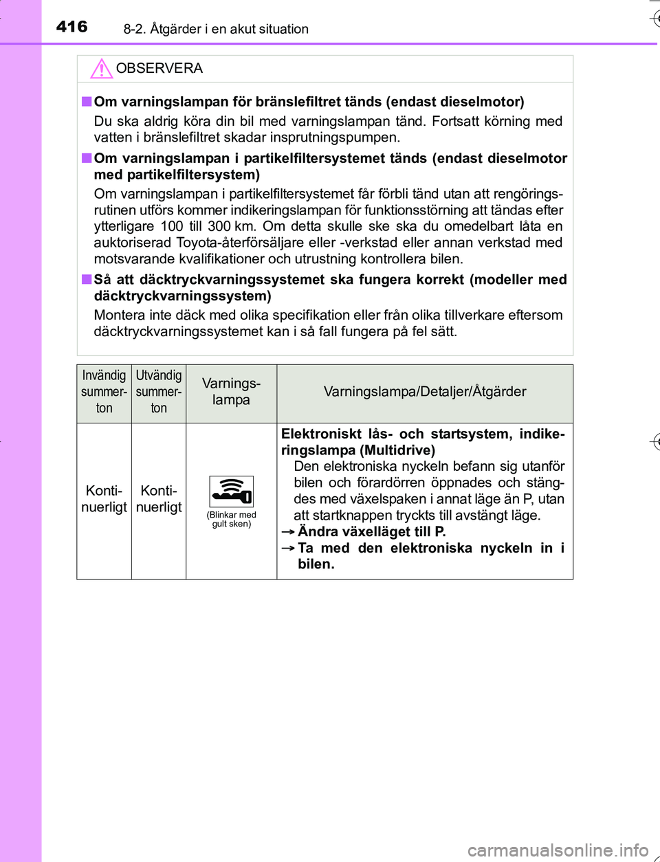 TOYOTA YARIS HATCHBACK 2016 Bruksanvisningar (in Swedish) 4168-2. Åtgärder i en akut situation
OM52G66SE
OBSERVERA
nOm varningslampan för bränslefiltret tänds (endast dieselmotor)
Du ska aldrig köra din bil med varningslampan tänd. Fortsatt körning m TOYOTA YARIS HATCHBACK 2016 Bruksanvisningar (in Swedish) 4168-2. Åtgärder i en akut situation
OM52G66SE
OBSERVERA
nOm varningslampan för bränslefiltret tänds (endast dieselmotor)
Du ska aldrig köra din bil med varningslampan tänd. Fortsatt körning m