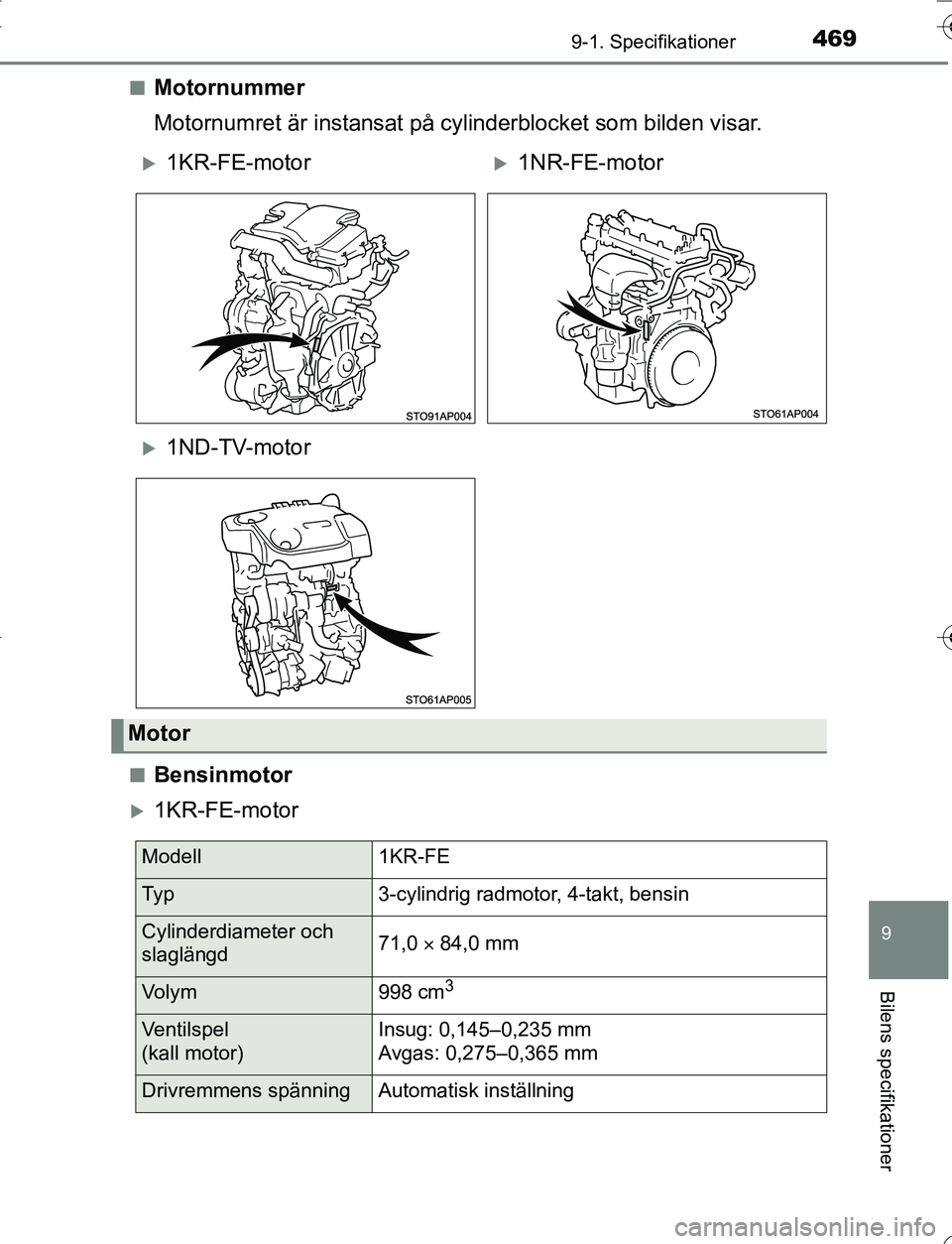 TOYOTA YARIS HATCHBACK 2016  Bruksanvisningar (in Swedish) 4699-1. Specifikationer
9
Bilens specifikationer
OM52G66SEn
Motornummer
Motornumret är instansat på cylinderblocket som bilden visar.
nBensinmotor
1KR-FE-motor
1KR-FE-motor1NR-FE-motor
1