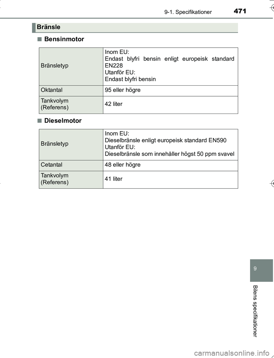 TOYOTA YARIS HATCHBACK 2016 Bruksanvisningar (in Swedish) 4719-1. Specifikationer
9
Bilens specifikationer
OM52G66SEn
Bensinmotor
nDieselmotor
Bränsle
Bränsletyp
Inom EU:
Endast blyfri bensin enligt europeisk standard
EN228
Utanför EU:
Endast blyfri ben TOYOTA YARIS HATCHBACK 2016 Bruksanvisningar (in Swedish) 4719-1. Specifikationer
9
Bilens specifikationer
OM52G66SEn
Bensinmotor
nDieselmotor
Bränsle
Bränsletyp
Inom EU:
Endast blyfri bensin enligt europeisk standard
EN228
Utanför EU:
Endast blyfri ben