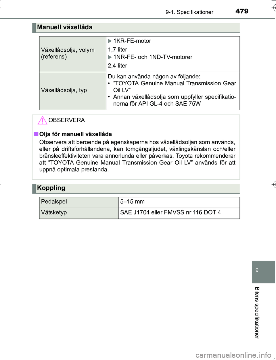 TOYOTA YARIS HATCHBACK 2016 Bruksanvisningar (in Swedish) 4799-1. Specifikationer
9
Bilens specifikationer
OM52G66SE
Manuell växellåda
Växellådsolja, volym
(referens)
1KR-FE-motor
1,7 liter
1NR-FE- och 1ND-TV-motorer
2,4 liter
Växellådsolja, typ TOYOTA YARIS HATCHBACK 2016 Bruksanvisningar (in Swedish) 4799-1. Specifikationer
9
Bilens specifikationer
OM52G66SE
Manuell växellåda
Växellådsolja, volym
(referens)
1KR-FE-motor
1,7 liter
1NR-FE- och 1ND-TV-motorer
2,4 liter
Växellådsolja, typ