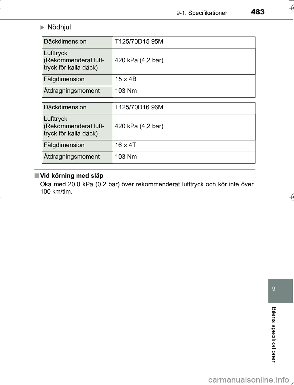 TOYOTA YARIS HATCHBACK 2016 Bruksanvisningar (in Swedish) 4839-1. Specifikationer
9
Bilens specifikationer
OM52G66SE
Nödhjul
nVid körning med släp
Öka med 20,0 kPa (0,2 bar) över rekommenderat lufttryck och kör inte över
100 km/tim.
DäckdimensionT TOYOTA YARIS HATCHBACK 2016 Bruksanvisningar (in Swedish) 4839-1. Specifikationer
9
Bilens specifikationer
OM52G66SE
Nödhjul
nVid körning med släp
Öka med 20,0 kPa (0,2 bar) över rekommenderat lufttryck och kör inte över
100 km/tim.
DäckdimensionT