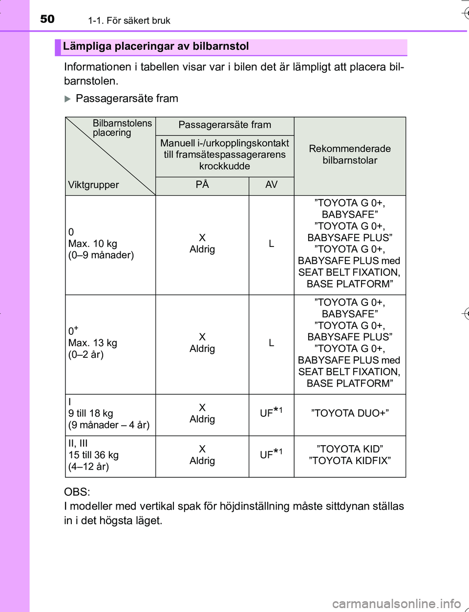 TOYOTA YARIS 2016 Bruksanvisningar (in Swedish) 501-1. För säkert bruk
OM52G66SE
Informationen i tabellen visar var i bilen det är lämpligt att placera bil-
barnstolen.
Passagerarsäte fram
OBS:
I modeller med vertikal spak för höjdinstäl TOYOTA YARIS 2016 Bruksanvisningar (in Swedish) 501-1. För säkert bruk
OM52G66SE
Informationen i tabellen visar var i bilen det är lämpligt att placera bil-
barnstolen.
Passagerarsäte fram
OBS:
I modeller med vertikal spak för höjdinstäl