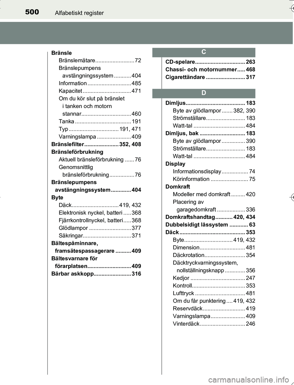 TOYOTA YARIS HATCHBACK 2016 Bruksanvisningar (in Swedish) 500Alfabetiskt register
OM52G66SE
BränsleBränslemätare......................... 72
Bränslepumpens
avstängningssystem ........... 404
Information ............................ 485
Kapacitet ....... TOYOTA YARIS HATCHBACK 2016 Bruksanvisningar (in Swedish) 500Alfabetiskt register
OM52G66SE
BränsleBränslemätare......................... 72
Bränslepumpens
avstängningssystem ........... 404
Information ............................ 485
Kapacitet .......