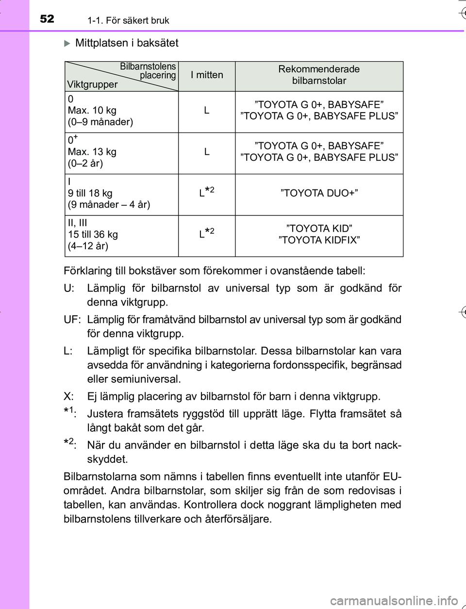 TOYOTA YARIS 2016  Bruksanvisningar (in Swedish) 521-1. För säkert bruk
OM52G66SE
Mittplatsen i baksätet
Förklaring till bokstäver som fö rekommer i ovanstående tabell:
U: Lämplig för bilbarnstol av universal typ som är godkänd för de