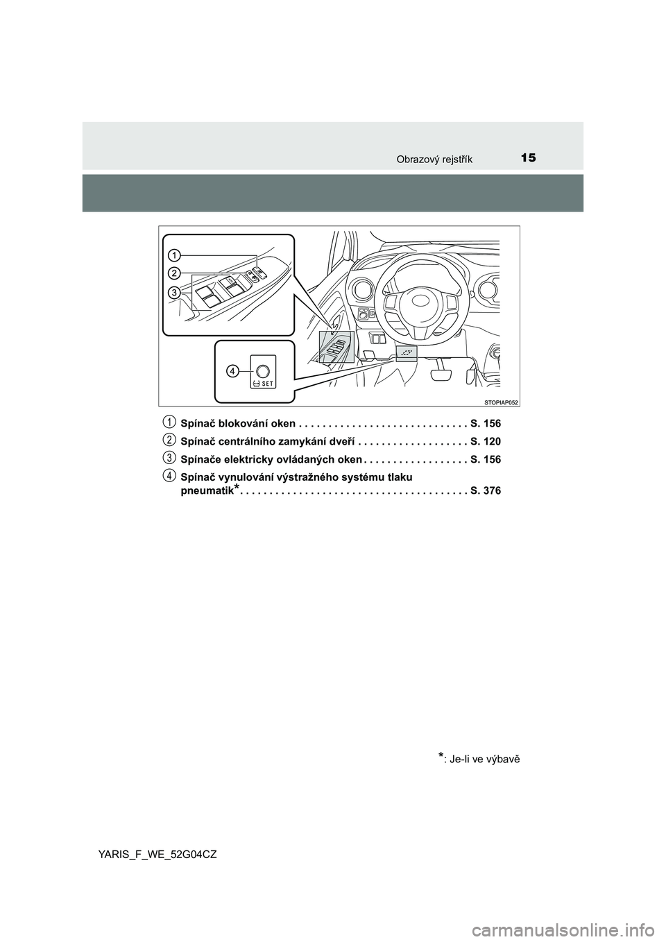 TOYOTA YARIS 2016  Návod na použití (in Czech) 15Obrazový rejstřík
YARIS_F_WE_52G04CZSpínač blokování oken . . . . . . . . . . . . . . . . . . . . . . . . . . . . . S. 156
Spínač centrálního zamykání dveří . . . . . . . . . . . . . 