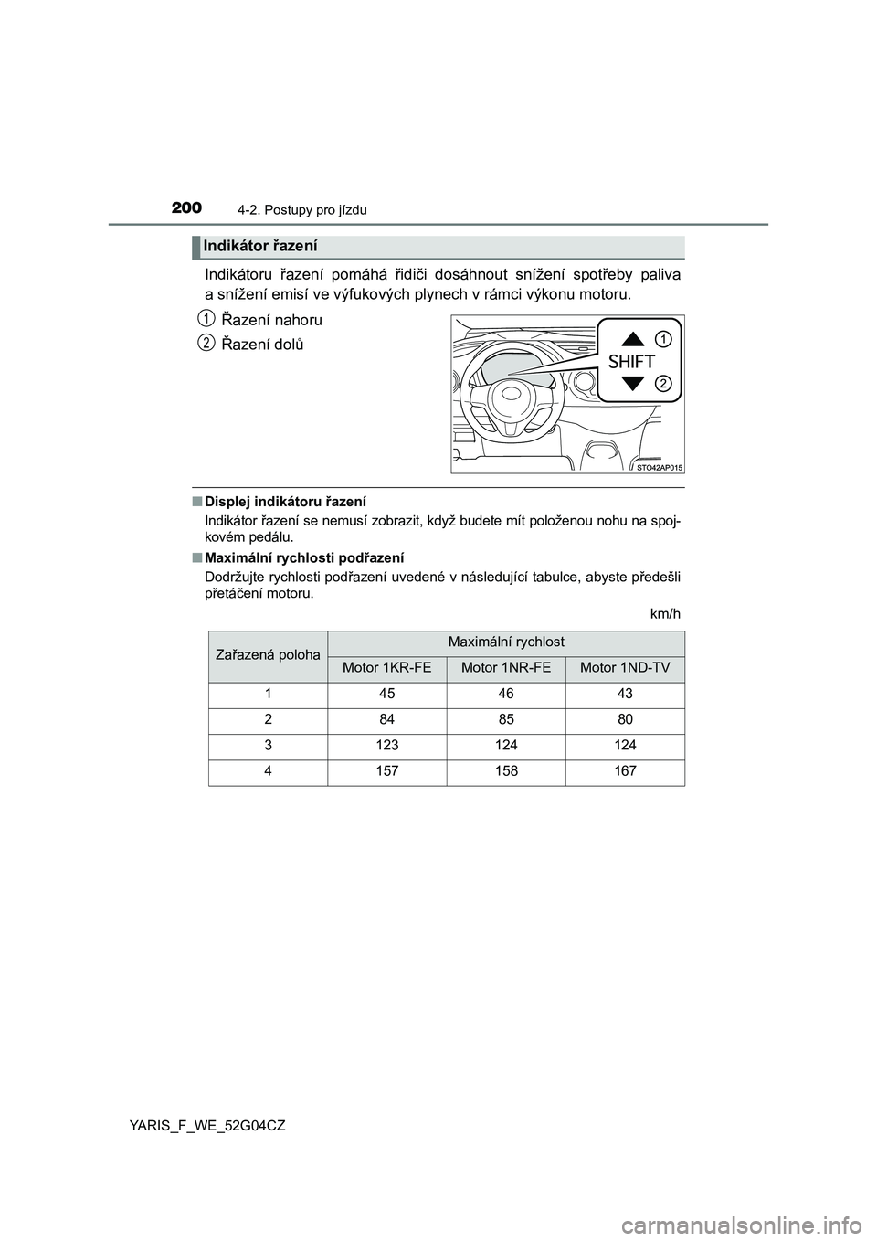 TOYOTA YARIS HATCHBACK 2015 Návod na použití (in Czech) 2004-2. Postupy pro jízdu
YARIS_F_WE_52G04CZ
Indikátoru řazení pomáhá řidiči dosáhnout snížení spotřeby paliva
a snížení emisí ve výfukových plynech v rámci výkonu motoru.
Řazen TOYOTA YARIS HATCHBACK 2015 Návod na použití (in Czech) 2004-2. Postupy pro jízdu
YARIS_F_WE_52G04CZ
Indikátoru řazení pomáhá řidiči dosáhnout snížení spotřeby paliva
a snížení emisí ve výfukových plynech v rámci výkonu motoru.
Řazen