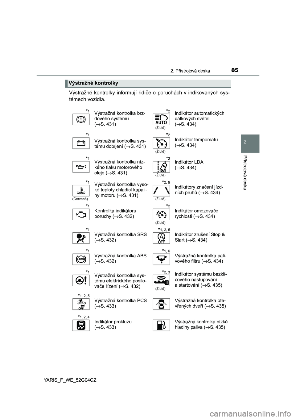 TOYOTA YARIS 2016  Návod na použití (in Czech) 852. Přístrojová deska
2
Přístrojová deska
YARIS_F_WE_52G04CZ
Výstražné kontrolky informují řidiče o poruchách v indikovaných sys-
témech vozidla.
Výstražné kontrolky
*1Výstražná 