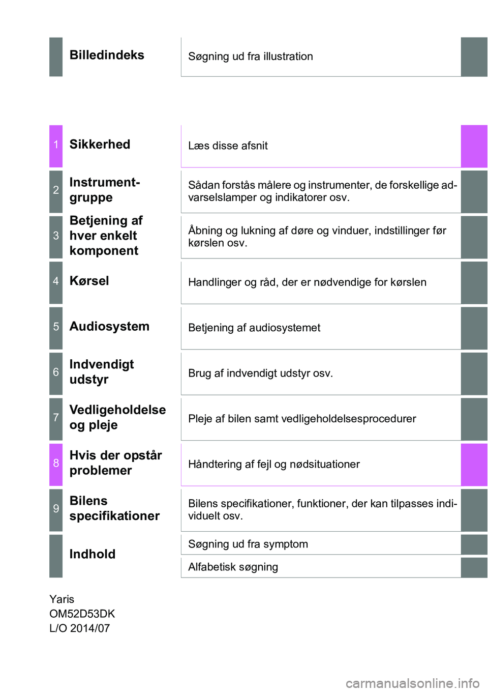 TOYOTA YARIS 2014  Brugsanvisning (in Danish) Yaris
OM52D53DK
L/O 2014/07
BilledindeksSøgning ud fra illustration
1SikkerhedLæs disse afsnit
2Instrument-
gruppeSådan forstås målere og instrumenter, de forskellige ad-
varselslamper og indikat