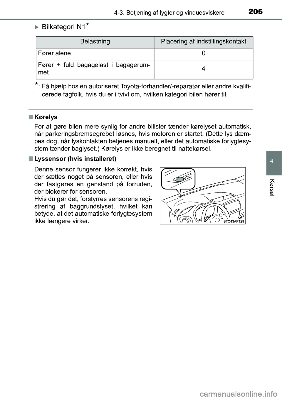 TOYOTA YARIS HATCHBACK 2014  Brugsanvisning (in Danish) 2054-3. Betjening af lygter og vinduesviskere
4
Kørsel
�XBilkategori N1*
*
: Få hjælp hos en autoriseret Toyota-forhandler/-reparatør eller andre kvalifi-
cerede fagfolk, hvis du er i tvivl om, hv
