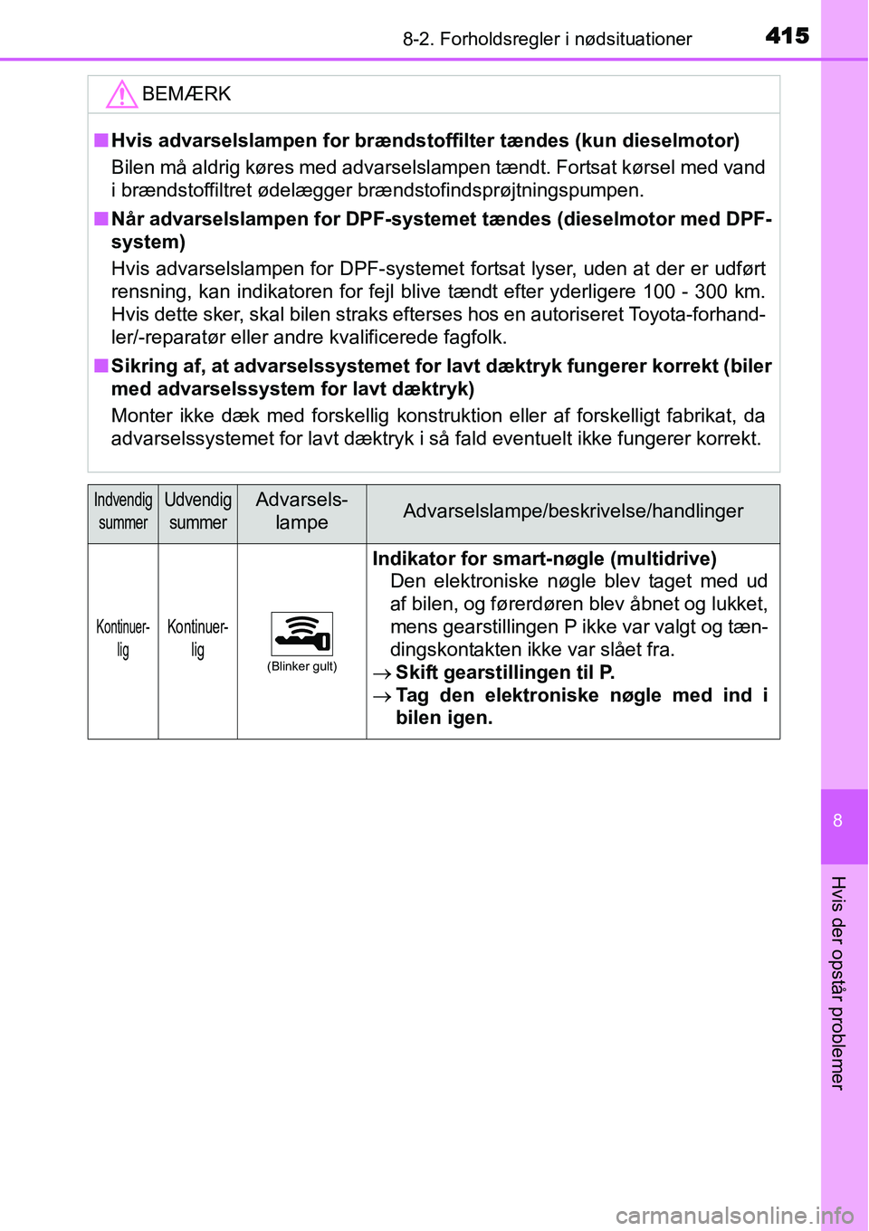 TOYOTA YARIS HATCHBACK 2014 Brugsanvisning (in Danish) 4158-2. Forholdsregler i nødsituationer
8
Hvis der opstår problemer
BEMÆRK
■Hvis advarselslampen for brændstoffilter tændes (kun dieselmotor)
Bilen må aldrig køres med advarselslampen tændt. TOYOTA YARIS HATCHBACK 2014 Brugsanvisning (in Danish) 4158-2. Forholdsregler i nødsituationer
8
Hvis der opstår problemer
BEMÆRK
■Hvis advarselslampen for brændstoffilter tændes (kun dieselmotor)
Bilen må aldrig køres med advarselslampen tændt.