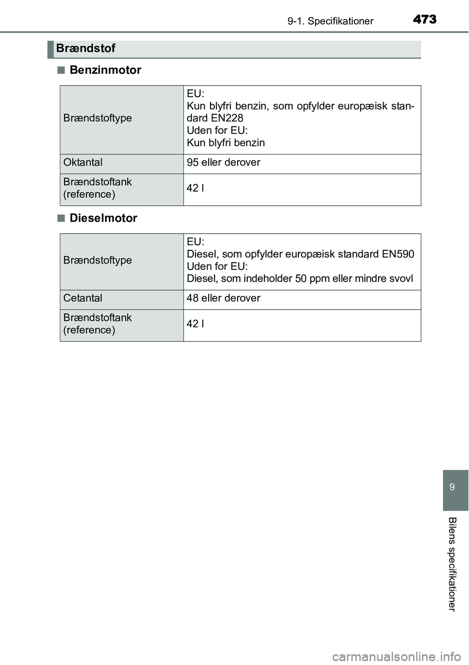 TOYOTA YARIS HATCHBACK 2014  Brugsanvisning (in Danish) 4739-1. Specifikationer
9
Bilens specifikationer
■Benzinmotor
■Dieselmotor
Brændstof
Brændstoftype
EU: 
Kun blyfri benzin, som opfylder europæisk stan-
dard EN228
Uden for EU: 
Kun blyfri benzi