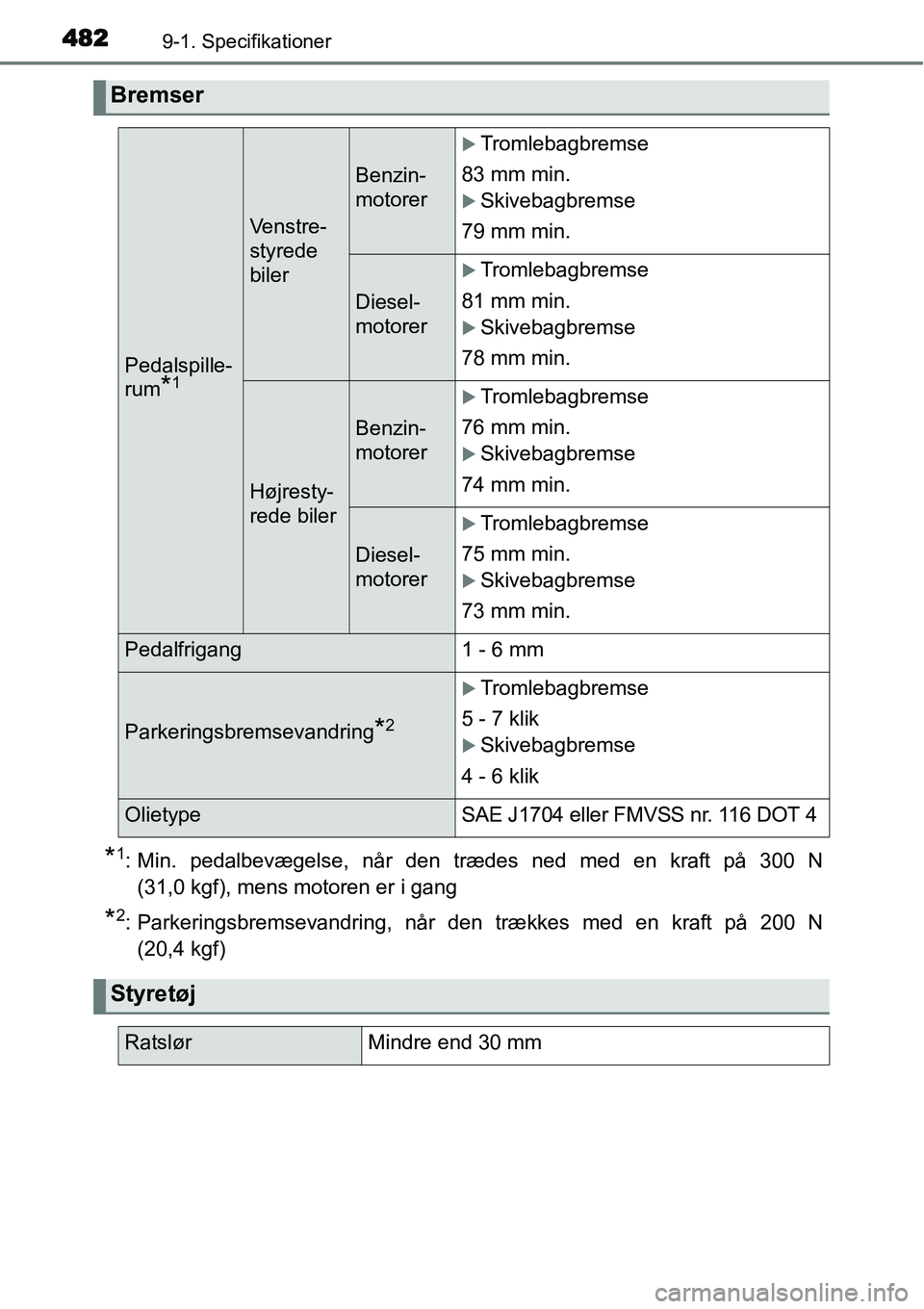 TOYOTA YARIS HATCHBACK 2014  Brugsanvisning (in Danish) 4829-1. Specifikationer
*1: Min. pedalbevægelse, når den trædes ned med en kraft på 300 N
(31,0 kgf), mens motoren er i gang
*2: Parkeringsbremsevandring, når den trækkes med en kraft på 200 N
