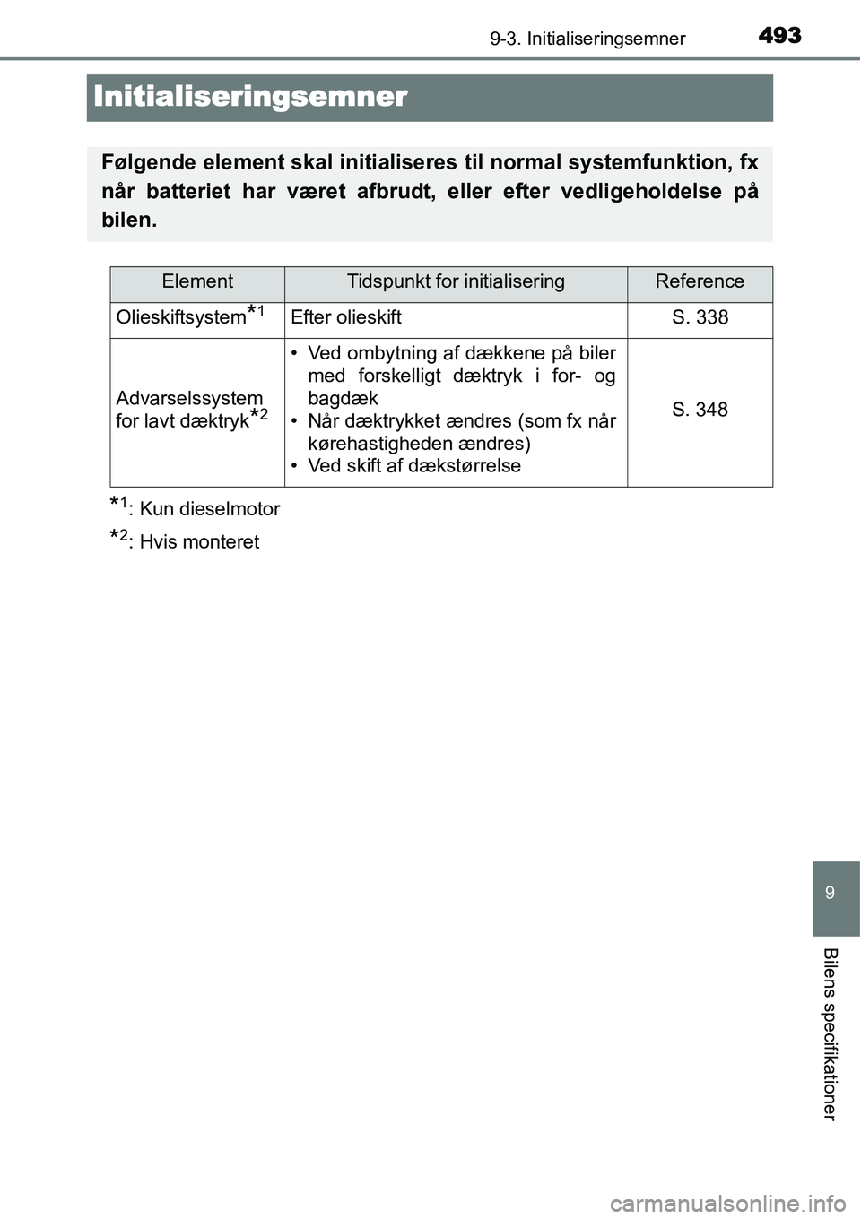TOYOTA YARIS HATCHBACK 2014 Brugsanvisning (in Danish) 4939-3. Initialiseringsemner
9
Bilens specifikationer
Initialiseringsemner
*1: Kun dieselmotor
*2: Hvis monteret
Følgende element skal initialiseres til normal systemfunktion, fx
når batteriet har v TOYOTA YARIS HATCHBACK 2014 Brugsanvisning (in Danish) 4939-3. Initialiseringsemner
9
Bilens specifikationer
Initialiseringsemner
*1: Kun dieselmotor
*2: Hvis monteret
Følgende element skal initialiseres til normal systemfunktion, fx
når batteriet har v
