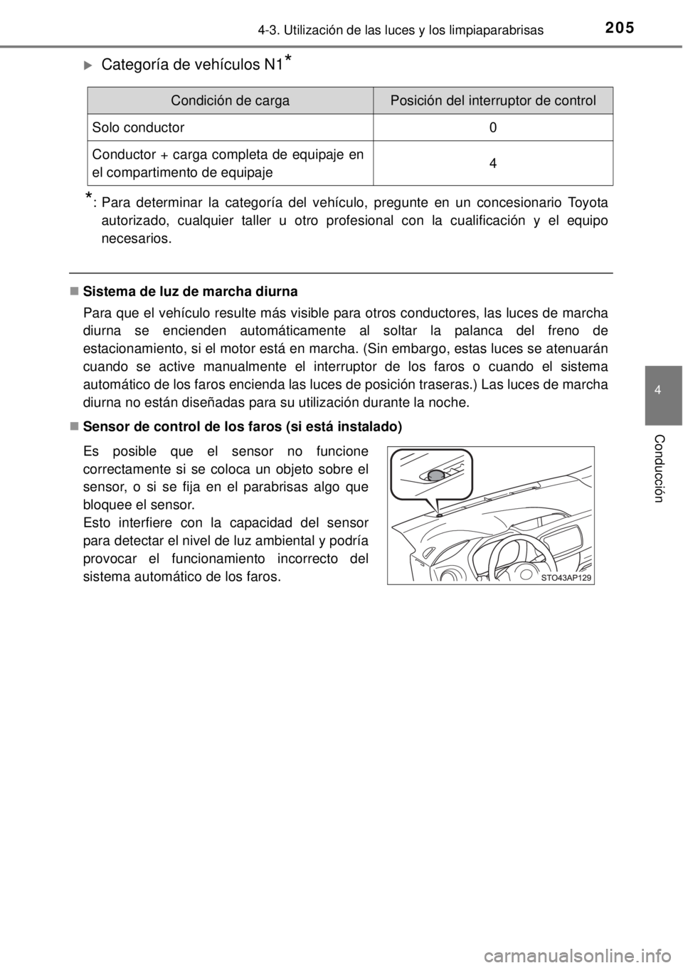 TOYOTA YARIS 2014 Manual del propietario (in Spanish) 2054-3. Utilización de las luces y los limpiaparabrisas
4
Conducción
Categoría de vehículos N1*
*
: Para determinar la categoría del vehículo, pregunte en un concesionario Toyota
autorizado, TOYOTA YARIS 2014 Manual del propietario (in Spanish) 2054-3. Utilización de las luces y los limpiaparabrisas
4
Conducción
Categoría de vehículos N1*
*
: Para determinar la categoría del vehículo, pregunte en un concesionario Toyota
autorizado,