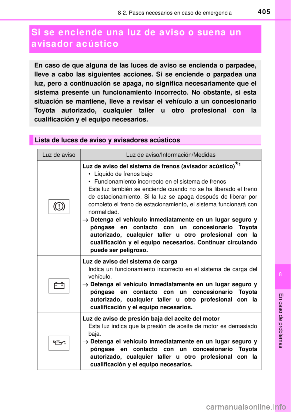 TOYOTA YARIS 2014 Manual del propietario (in Spanish) 4058-2. Pasos necesarios en caso de emergencia
8
En caso de problemas
Si se enciende una luz de aviso o suena un
avisador acústico
En caso de que alguna de las luces de aviso se encienda o parpadee, TOYOTA YARIS 2014 Manual del propietario (in Spanish) 4058-2. Pasos necesarios en caso de emergencia
8
En caso de problemas
Si se enciende una luz de aviso o suena un
avisador acústico
En caso de que alguna de las luces de aviso se encienda o parpadee,