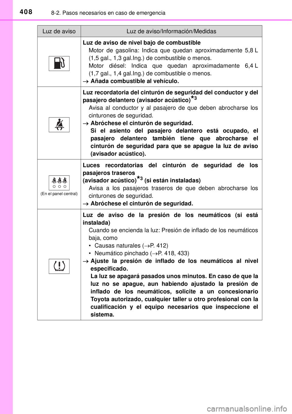 TOYOTA YARIS 2014 Manual del propietario (in Spanish) 4088-2. Pasos necesarios en caso de emergencia
Luz de aviso de nivel bajo de combustible
Motor de gasolina: Indica que quedan aproximadamente 5,8 L
(1,5 gal., 1,3 gal.Ing.) de combustible o menos.
Mot TOYOTA YARIS 2014 Manual del propietario (in Spanish) 4088-2. Pasos necesarios en caso de emergencia
Luz de aviso de nivel bajo de combustible
Motor de gasolina: Indica que quedan aproximadamente 5,8 L
(1,5 gal., 1,3 gal.Ing.) de combustible o menos.
Mot