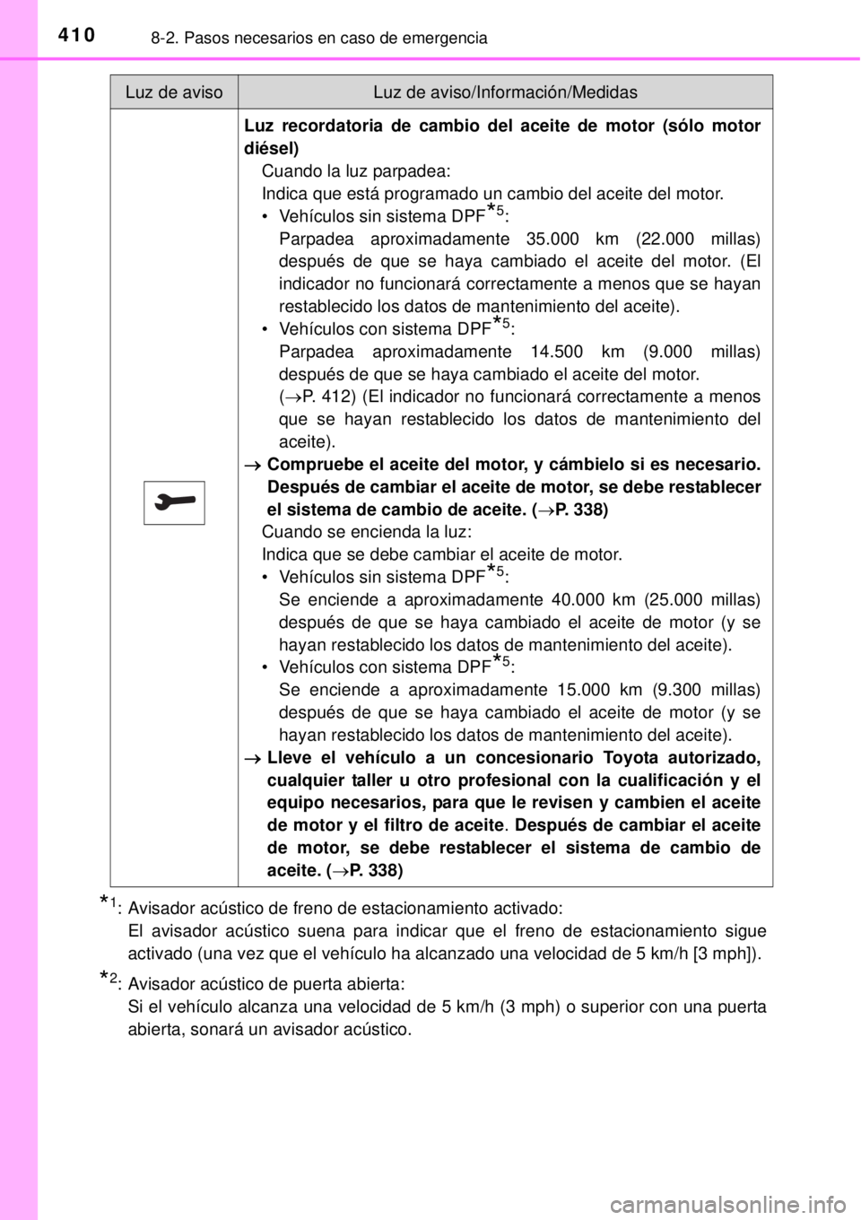 TOYOTA YARIS 2014 Manual del propietario (in Spanish) 4108-2. Pasos necesarios en caso de emergencia
*1: Avisador acústico de freno de estacionamiento activado:
El avisador acústico suena para indicar que el freno de estacionamiento sigue
activado (u TOYOTA YARIS 2014 Manual del propietario (in Spanish) 4108-2. Pasos necesarios en caso de emergencia
*1: Avisador acústico de freno de estacionamiento activado:
El avisador acústico suena para indicar que el freno de estacionamiento sigue
activado (u