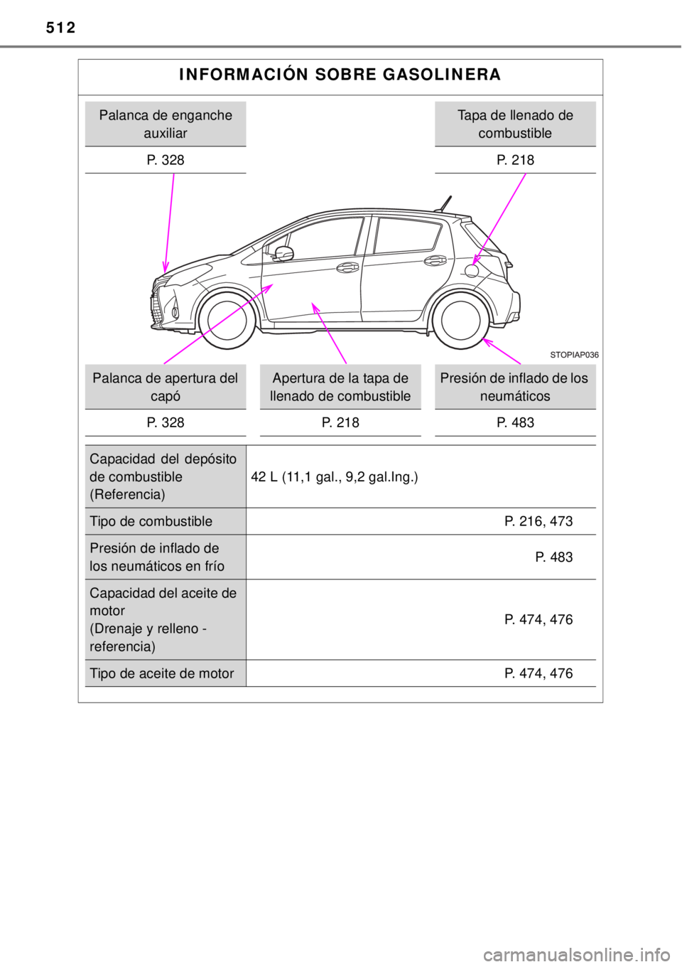 TOYOTA YARIS 2014 Manual del propietario (in Spanish) 512
INFORMACIÓN SOBRE GASOLINERA
Palanca de enganche
auxiliarTapa de llenado de
combustible
P. 328 P. 218
Palanca de apertura del
capóApertura de la tapa de
llenado de combustiblePresión de inf TOYOTA YARIS 2014 Manual del propietario (in Spanish) 512
INFORMACIÓN SOBRE GASOLINERA
Palanca de enganche
auxiliarTapa de llenado de
combustible
P. 328 P. 218
Palanca de apertura del
capóApertura de la tapa de
llenado de combustiblePresión de inf