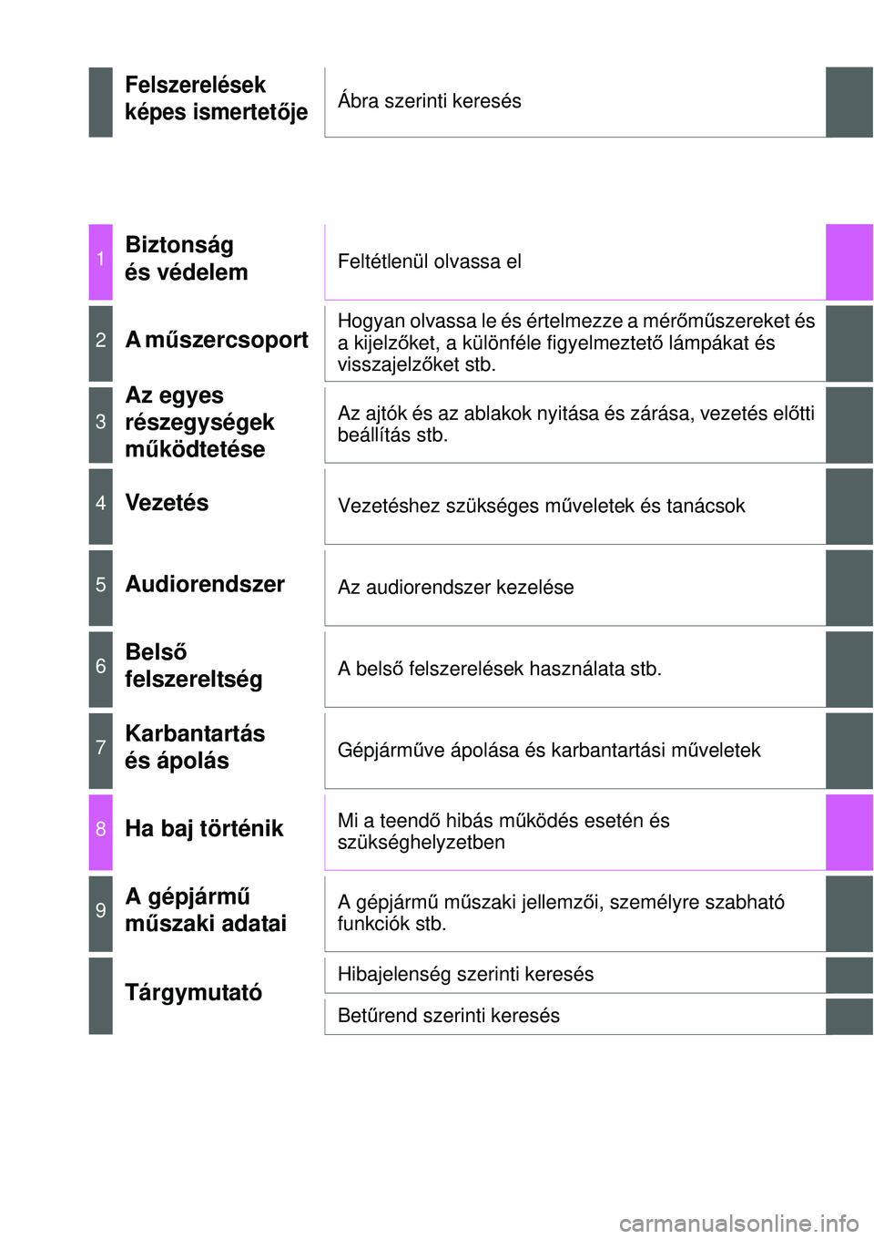TOYOTA YARIS 2014  Kezelési útmutató (in Hungarian) Felszerelések
képes ismertetőjeÁbra szerinti keresés
1Biztonság 
és védelemFeltétlenül olvassa el
2A műszercsoport Hogyan olvassa le és értelmezze a mérőműszereket és 
a kijelzőket, 