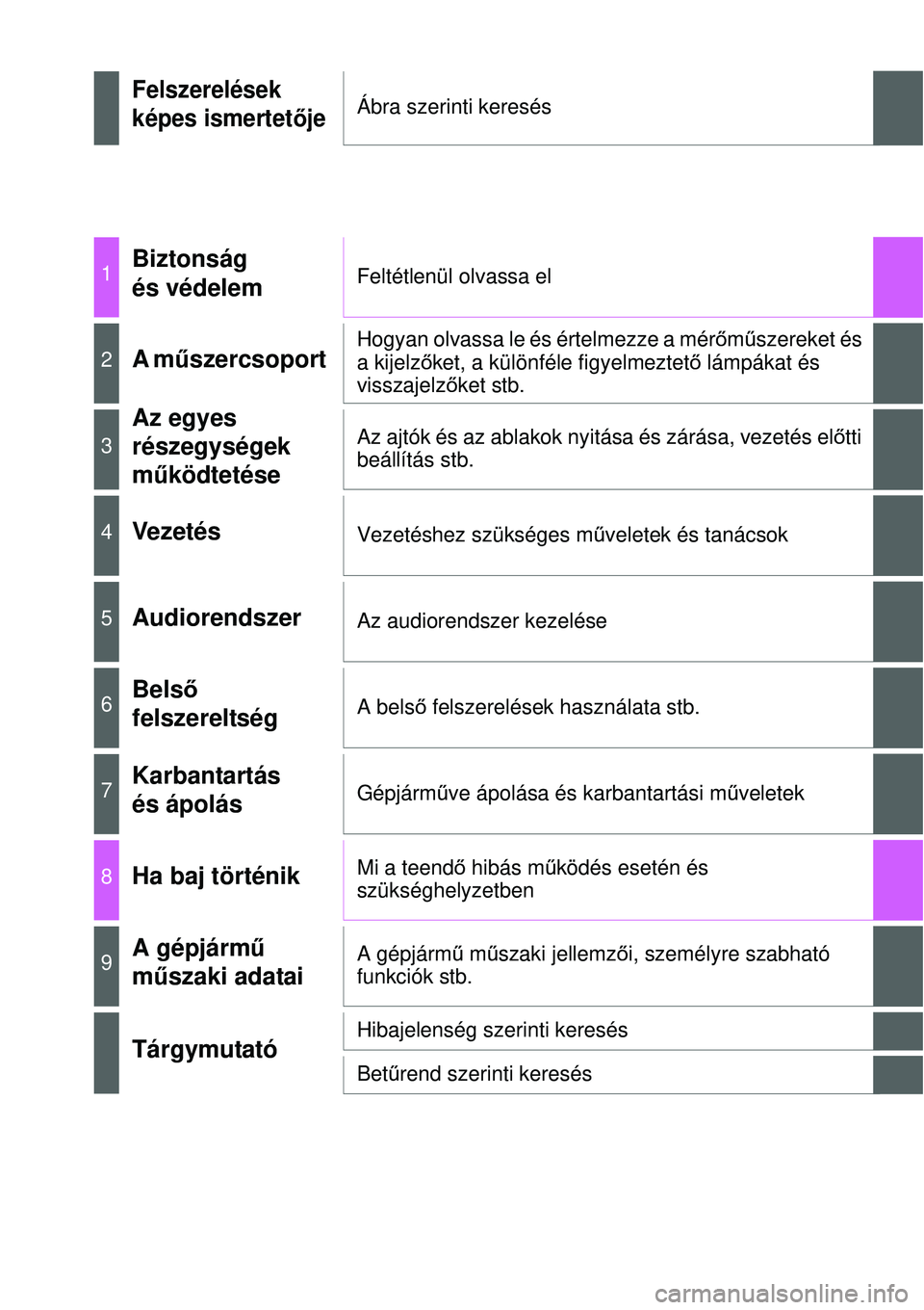 TOYOTA YARIS HATCHBACK 2014 Kezelési útmutató (in Hungarian) Felszerelések
képes ismertetőjeÁbra szerinti keresés
1Biztonság
és védelemFeltétlenül olvassa el
2A műszercsoport Hogyan olvassa le és értelmezze a mérőműszereket és
a kijelzőket, TOYOTA YARIS HATCHBACK 2014 Kezelési útmutató (in Hungarian) Felszerelések
képes ismertetőjeÁbra szerinti keresés
1Biztonság
és védelemFeltétlenül olvassa el
2A műszercsoport Hogyan olvassa le és értelmezze a mérőműszereket és
a kijelzőket,