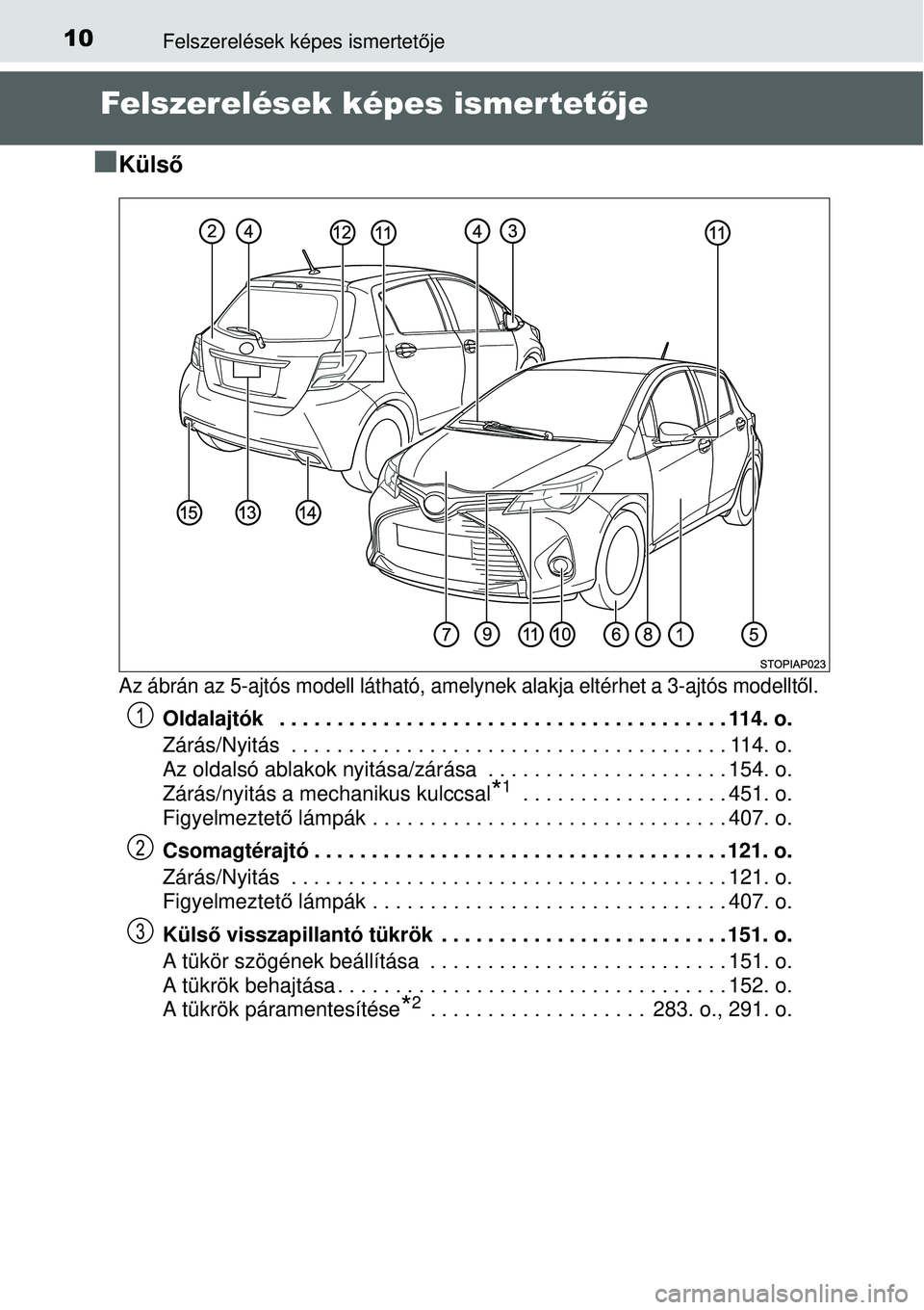 TOYOTA YARIS 2014  Kezelési útmutató (in Hungarian) 10Felszerelések képes ismertetője
Felszerelések képes ismer tetője
�Q
Külső
Az ábrán az 5-ajtós modell látható, amelynek alakja eltérhet a 3-ajtós modelltől. 
Oldalajtók   . . . . . .