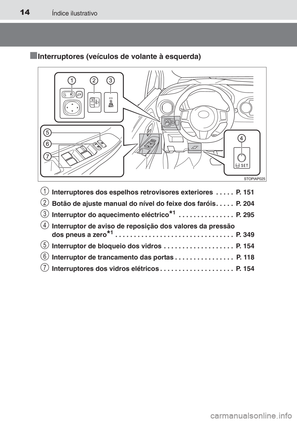 TOYOTA YARIS 2014 Manual de utilização (in Portuguese) 14Índice ilustrativo
■Interruptores (veículos de volante à esquerda)
Interruptores dos espelhos retrovisores exteriores . . . . . P. 151
Botão de ajuste manual do nível do feixe dos faróis . TOYOTA YARIS 2014 Manual de utilização (in Portuguese) 14Índice ilustrativo
■Interruptores (veículos de volante à esquerda)
Interruptores dos espelhos retrovisores exteriores . . . . . P. 151
Botão de ajuste manual do nível do feixe dos faróis .