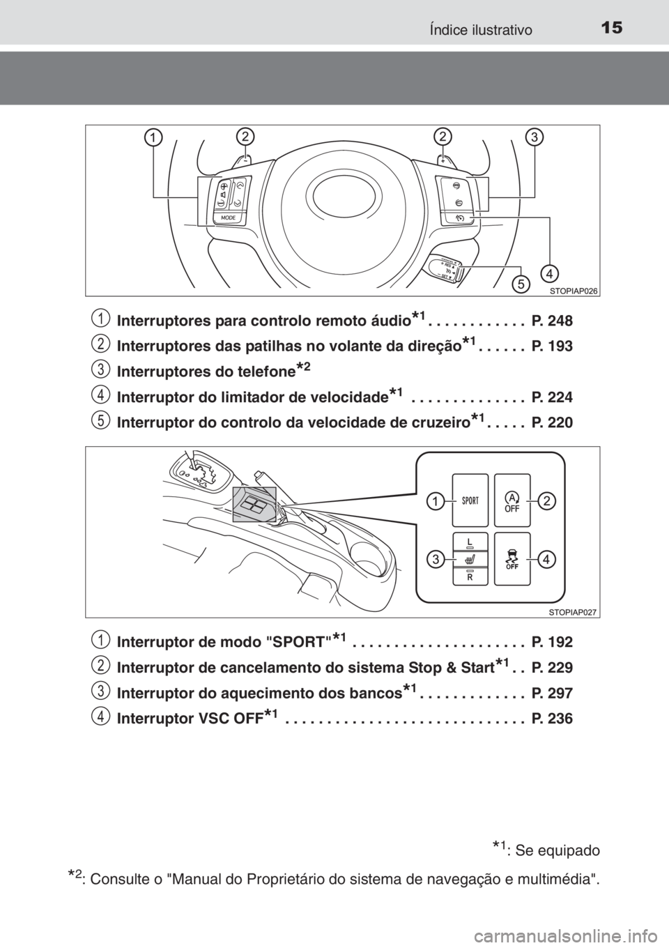 TOYOTA YARIS 2014 Manual de utilização (in Portuguese) 15Índice ilustrativo
Interruptores para controlo remoto áudio*1. . . . . . . . . . . . P. 248
Interruptores das patilhas no volante da direção
*1. . . . . . P. 193
Interruptores do telefone
*2
I TOYOTA YARIS 2014 Manual de utilização (in Portuguese) 15Índice ilustrativo
Interruptores para controlo remoto áudio*1. . . . . . . . . . . . P. 248
Interruptores das patilhas no volante da direção
*1. . . . . . P. 193
Interruptores do telefone
*2
I