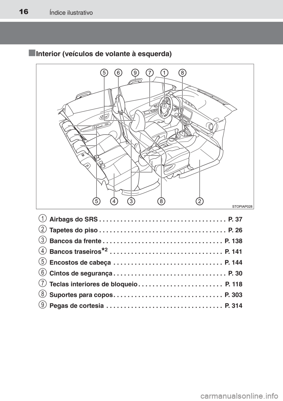 TOYOTA YARIS 2014 Manual de utilização (in Portuguese) 16Índice ilustrativo
■Interior (veículos de volante à esquerda)
Airbags do SRS . . . . . . . . . . . . . . . . . . . . . . . . . . . . . . . . . . . . P. 37
Tapetes do piso . . . . . . . . . . . TOYOTA YARIS 2014 Manual de utilização (in Portuguese) 16Índice ilustrativo
■Interior (veículos de volante à esquerda)
Airbags do SRS . . . . . . . . . . . . . . . . . . . . . . . . . . . . . . . . . . . . P. 37
Tapetes do piso . . . . . . . . . . .