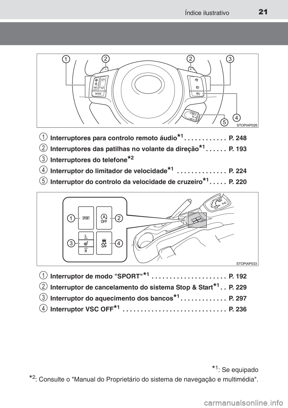 TOYOTA YARIS 2014 Manual de utilização (in Portuguese) 21Índice ilustrativo
Interruptores para controlo remoto áudio*1. . . . . . . . . . . . P. 248
Interruptores das patilhas no volante da direção
*1. . . . . . P. 193
Interruptores do telefone
*2
I TOYOTA YARIS 2014 Manual de utilização (in Portuguese) 21Índice ilustrativo
Interruptores para controlo remoto áudio*1. . . . . . . . . . . . P. 248
Interruptores das patilhas no volante da direção
*1. . . . . . P. 193
Interruptores do telefone
*2
I