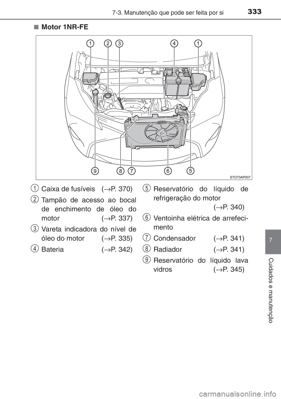 TOYOTA YARIS 2014  Manual de utilização (in Portuguese) 3337-3. Manutenção que pode ser feita por si
7
Cuidados e manutenção
■Motor 1NR-FE
Caixa de fusíveis  (→P. 370)
Tampão de acesso ao bocal
de enchimento de óleo do
motor (→P. 337)
Vareta i
