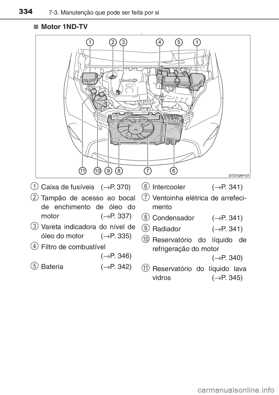 TOYOTA YARIS 2014  Manual de utilização (in Portuguese) 3347-3. Manutenção que pode ser feita por si
■Motor 1ND-TVD
Caixa de fusíveis  (→P. 370) 
Tampão de acesso ao bocal
de enchimento de óleo do
motor (→P. 337)
Vareta indicadora do nível de
