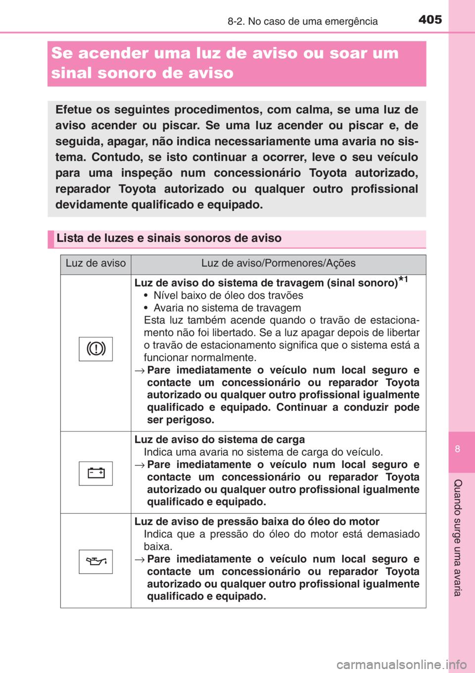 TOYOTA YARIS 2014 Manual de utilização (in Portuguese) 4058-2. No caso de uma emergência
8
Quando surge uma avaria
Se acender uma luz de aviso ou soar um
sinal sonoro de aviso
Efetue os seguintes procedimentos, com calma, se uma luz de
aviso acender ou TOYOTA YARIS 2014 Manual de utilização (in Portuguese) 4058-2. No caso de uma emergência
8
Quando surge uma avaria
Se acender uma luz de aviso ou soar um
sinal sonoro de aviso
Efetue os seguintes procedimentos, com calma, se uma luz de
aviso acender ou