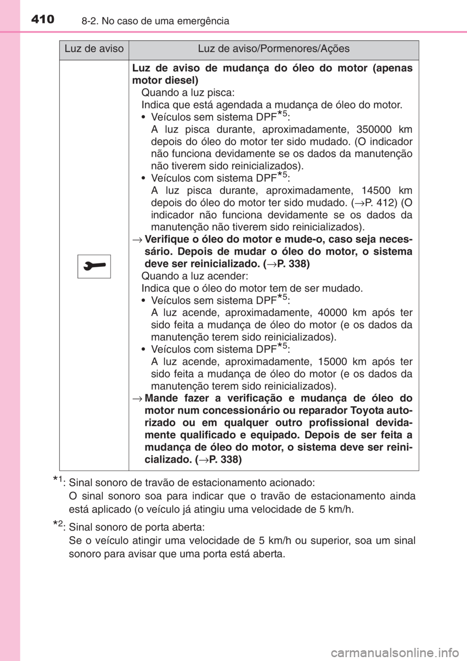 TOYOTA YARIS 2014 Manual de utilização (in Portuguese) 4108-2. No caso de uma emergência
*1: Sinal sonoro de travão de estacionamento acionado:
O sinal sonoro soa para indicar que o travão de estacionamento ainda
está aplicado (o veículo já atingiu TOYOTA YARIS 2014 Manual de utilização (in Portuguese) 4108-2. No caso de uma emergência
*1: Sinal sonoro de travão de estacionamento acionado:
O sinal sonoro soa para indicar que o travão de estacionamento ainda
está aplicado (o veículo já atingiu