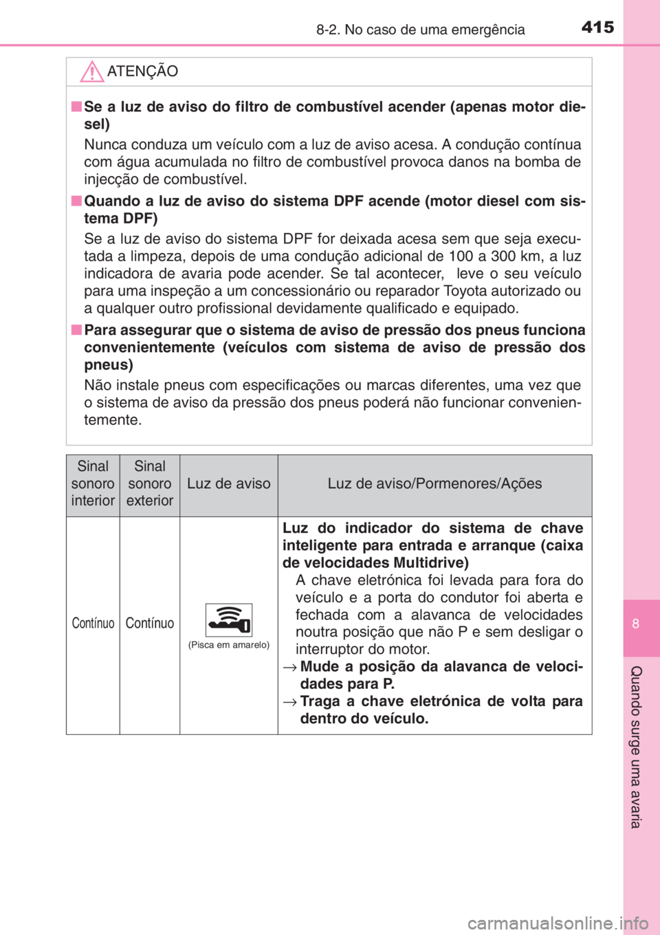 TOYOTA YARIS 2014 Manual de utilização (in Portuguese) 4158-2. No caso de uma emergência
8
Quando surge uma avaria
ATENÇÃO
■Se a luz de aviso do filtro de combustível acender (apenas motor die-
sel)
Nunca conduza um veículo com a luz de aviso acesa TOYOTA YARIS 2014 Manual de utilização (in Portuguese) 4158-2. No caso de uma emergência
8
Quando surge uma avaria
ATENÇÃO
■Se a luz de aviso do filtro de combustível acender (apenas motor die-
sel)
Nunca conduza um veículo com a luz de aviso acesa