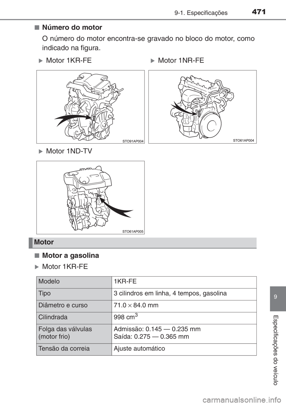 TOYOTA YARIS 2014  Manual de utilização (in Portuguese) 4719-1. Especificações
9
Especificações do veículo
■Número do motor
O número do motor encontra-se gravado no bloco do motor, como
indicado na figura.
■Motor a gasolina
�XMotor 1KR-FE
�XMoto
