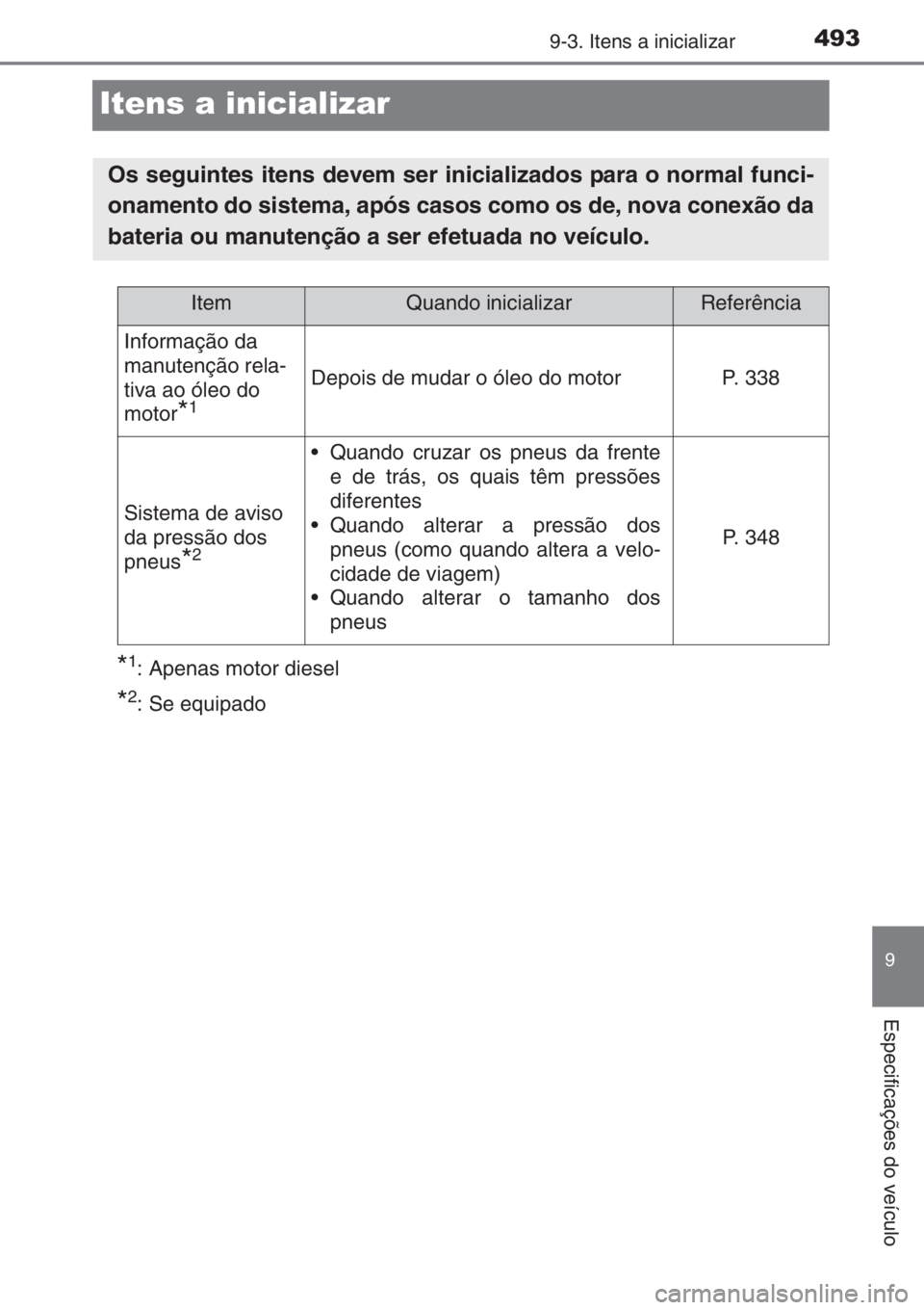 TOYOTA YARIS 2014 Manual de utilização (in Portuguese) 4939-3. Itens a inicializar
9
Especificações do veículo
Itens a inicializar
*1: Apenas motor diesel
*2: Se equipado
Os seguintes itens devem ser inicializados para o normal funci-
onamento do siste TOYOTA YARIS 2014 Manual de utilização (in Portuguese) 4939-3. Itens a inicializar
9
Especificações do veículo
Itens a inicializar
*1: Apenas motor diesel
*2: Se equipado
Os seguintes itens devem ser inicializados para o normal funci-
onamento do siste