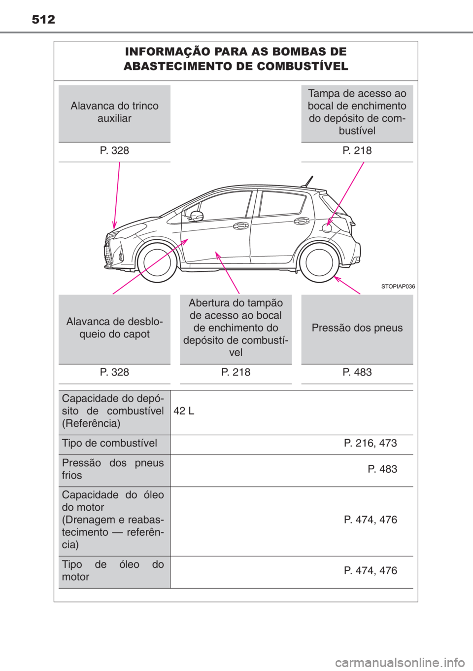 TOYOTA YARIS 2014 Manual de utilização (in Portuguese) 512
INFORMAÇÃO PARA AS BOMBAS DE
ABASTECIMENTO DE COMBUSTÍVEL
Alavanca do trinco
auxiliar
Tampa de acesso ao
bocal de enchimento
do depósito de com-
bustível
P. 328 P. 218
Alavanca de desblo- TOYOTA YARIS 2014 Manual de utilização (in Portuguese) 512
INFORMAÇÃO PARA AS BOMBAS DE
ABASTECIMENTO DE COMBUSTÍVEL
Alavanca do trinco
auxiliar
Tampa de acesso ao
bocal de enchimento
do depósito de com-
bustível
P. 328 P. 218
Alavanca de desblo-