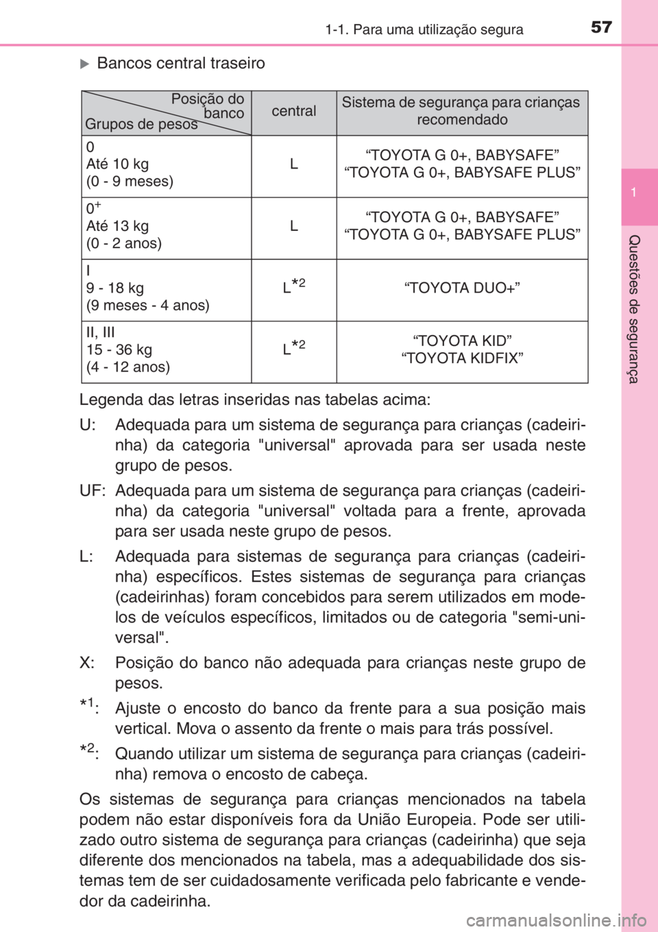 TOYOTA YARIS 2014  Manual de utilização (in Portuguese) 571-1. Para uma utilização segura
1
Questões de segurança
�XBancos central traseiro
Legenda das letras inseridas nas tabelas acima:
U: Adequada para um sistema de segurança para crianças (cadeir