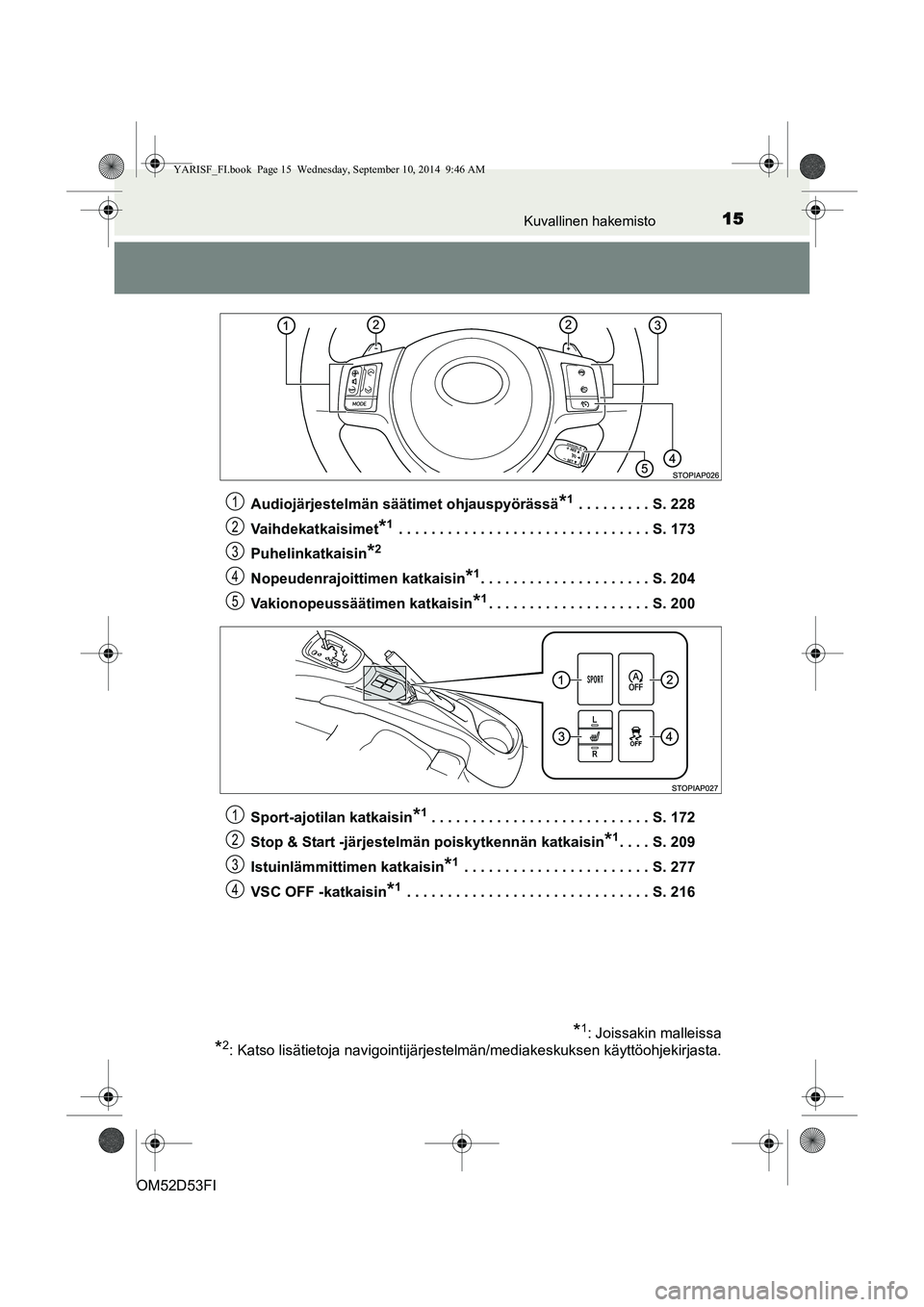 TOYOTA YARIS 2014  Omistajan Käsikirja (in Finnish) 15Kuvallinen hakemisto
OM52D53FIAudiojärjestelmän säätimet ohjauspyörässä
*1 . . . . . . . . . S. 228
Vaihdekatkaisimet
*1 . . . . . . . . . . . . . . . . . . . . . . . . . . . . . . . S. 173
P
