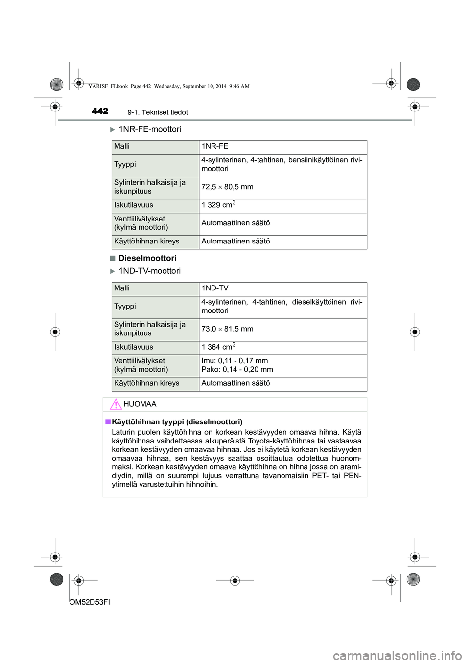 TOYOTA YARIS 2014  Omistajan Käsikirja (in Finnish) 4429-1. Tekniset tiedot
OM52D53FI
�X1NR-FE-moottori
■Dieselmoottori
�X1ND-TV-moottori
Malli1NR-FE
Tyyppi4-sylinterinen, 4-tahtinen, bensiinikäyttöinen rivi-
moottori
Sylinterin halkaisija ja 
isku