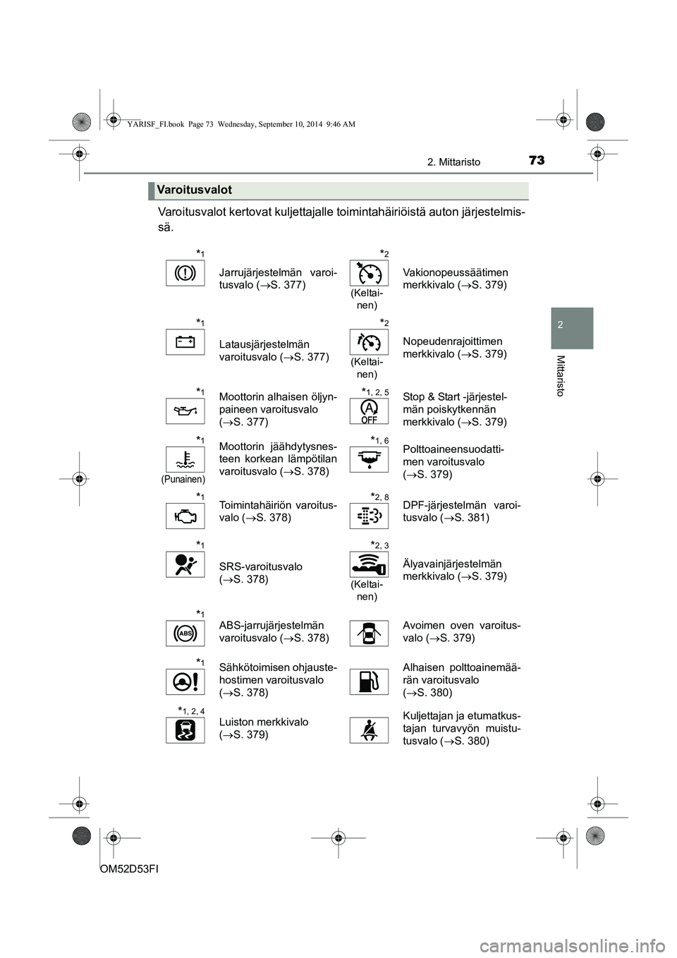 TOYOTA YARIS HATCHBACK 2014  Omistajan Käsikirja (in Finnish) 732. Mittaristo
2
Mittaristo
OM52D53FI
Varoitusvalot kertovat kuljettajalle toimintahäiriöistä auton järjestelmis-
sä.
Varoitusvalot
*1
Jarrujärjestelmän varoi-
tusvalo ( →S. 377)
*2
(Keltai-