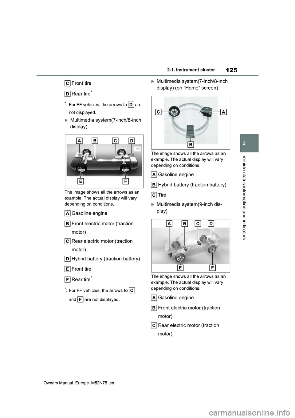 TOYOTA YARIS CROSS 2023 Owners Manual 125
2
Owners Manual_Europe_M52N75_en
2-1. Instrument cluster
Vehicle status information and indicators
Front tire
Rear tire*
*: For FF vehicles, the arrows to are
not displayed.
Multimedia sys TOYOTA YARIS CROSS 2023 Owners Manual 125
2
Owners Manual_Europe_M52N75_en
2-1. Instrument cluster
Vehicle status information and indicators
Front tire
Rear tire*
*: For FF vehicles, the arrows to are
not displayed.
Multimedia sys