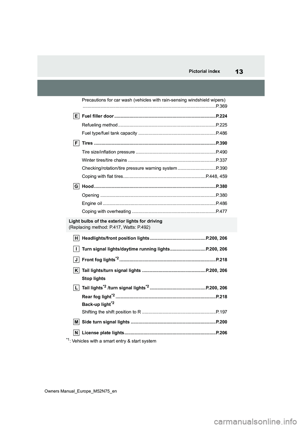 TOYOTA YARIS CROSS 2023  Owners Manual 13
Owners Manual_Europe_M52N75_en
Pictorial index
Precautions for car wash (vehicles with rain-sensing windshield wipers)  
............................................................... ............