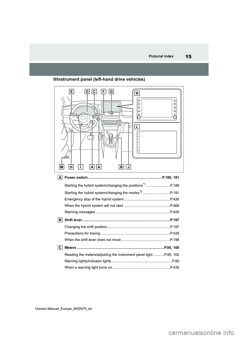 TOYOTA YARIS CROSS 2023  Owners Manual 15
Owners Manual_Europe_M52N75_en
Pictorial index
■Instrument panel (left-hand drive vehicles)
Power switch ..........................................................................P.189, 191 
Star