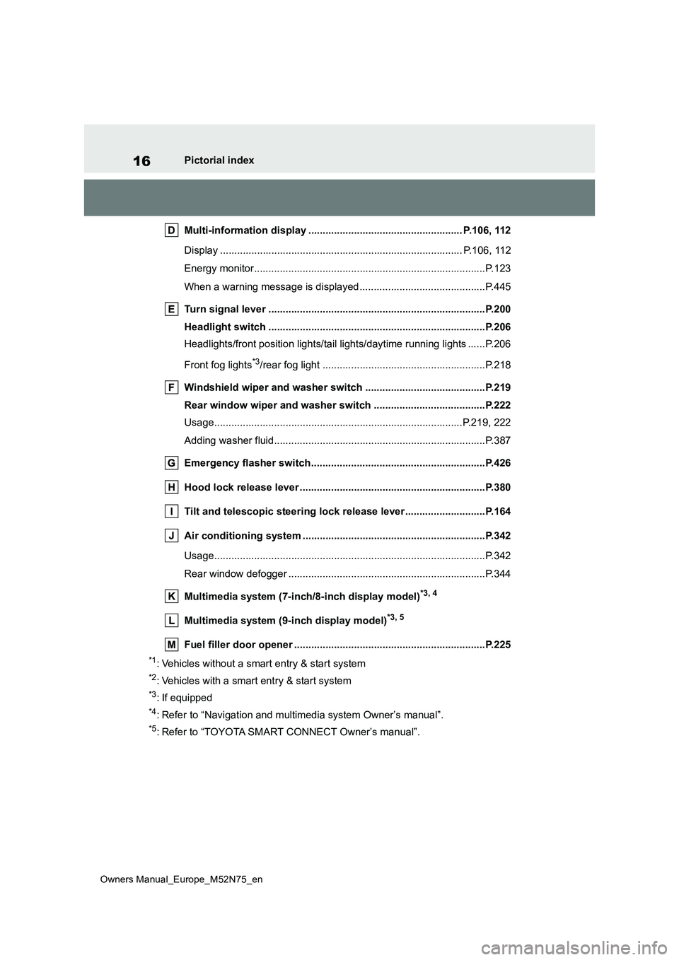 TOYOTA YARIS CROSS 2023  Owners Manual 16
Owners Manual_Europe_M52N75_en
Pictorial index 
Multi-information display ...................................... ................ P.106, 112 
Display ...............................................