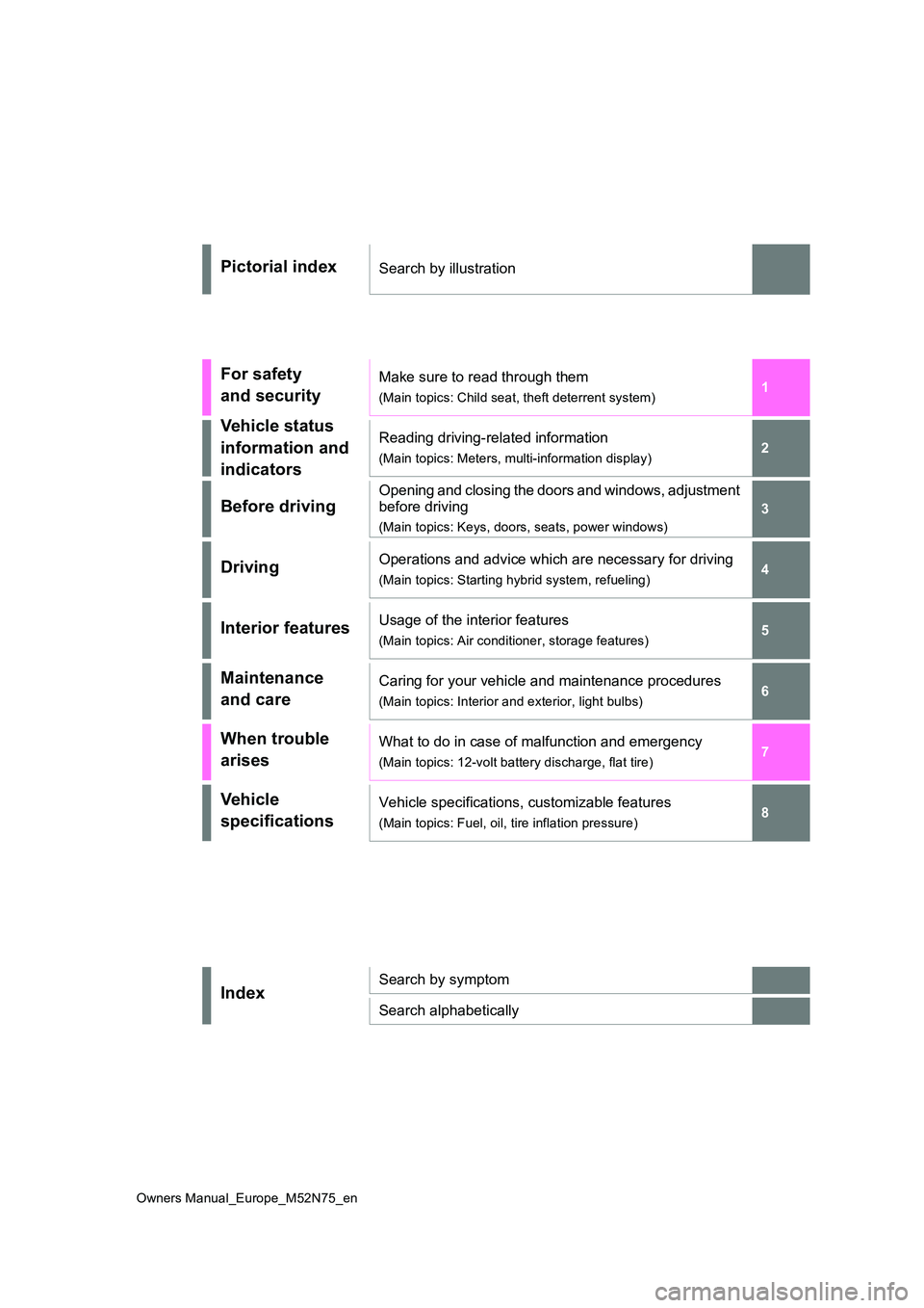 TOYOTA YARIS CROSS 2023  Owners Manual 1 
6 
5
4
3
2
7
8
Owners Manual_Europe_M52N75_en
Pictorial indexSearch by illustration
For safety  
and security
Make sure to read through them
(Main topics: Child seat, theft deterrent system)
Vehicl