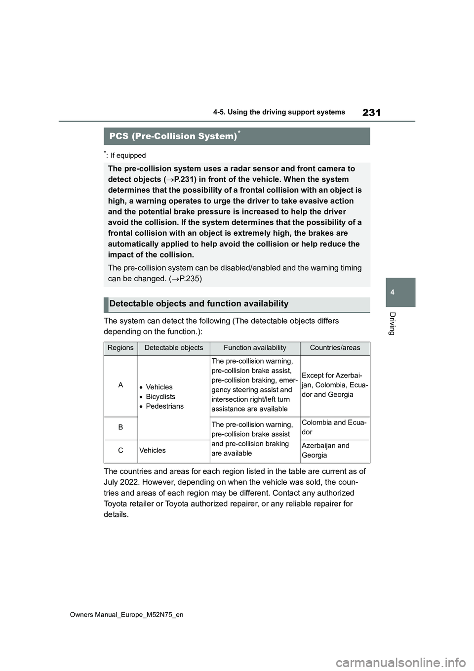 TOYOTA YARIS CROSS 2023 Owners Manual 231
4
Owners Manual_Europe_M52N75_en
4-5. Using the driving support systems
Driving
*: If equipped
The system can detect the following (The detectable objects differs
depending on the function.):
T TOYOTA YARIS CROSS 2023 Owners Manual 231
4
Owners Manual_Europe_M52N75_en
4-5. Using the driving support systems
Driving
*: If equipped
The system can detect the following (The detectable objects differs
depending on the function.):
T
