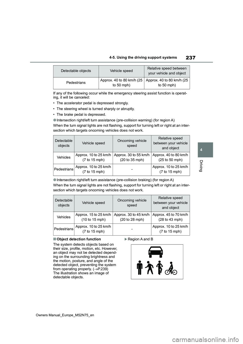 TOYOTA YARIS CROSS 2023 Owners Manual 237
4
Owners Manual_Europe_M52N75_en
4-5. Using the driving support systems
Driving
If any of the following occur while the emergency steering assist function is operat- ing, it will be canceled:
• TOYOTA YARIS CROSS 2023 Owners Manual 237
4
Owners Manual_Europe_M52N75_en
4-5. Using the driving support systems
Driving
If any of the following occur while the emergency steering assist function is operat- ing, it will be canceled:
•