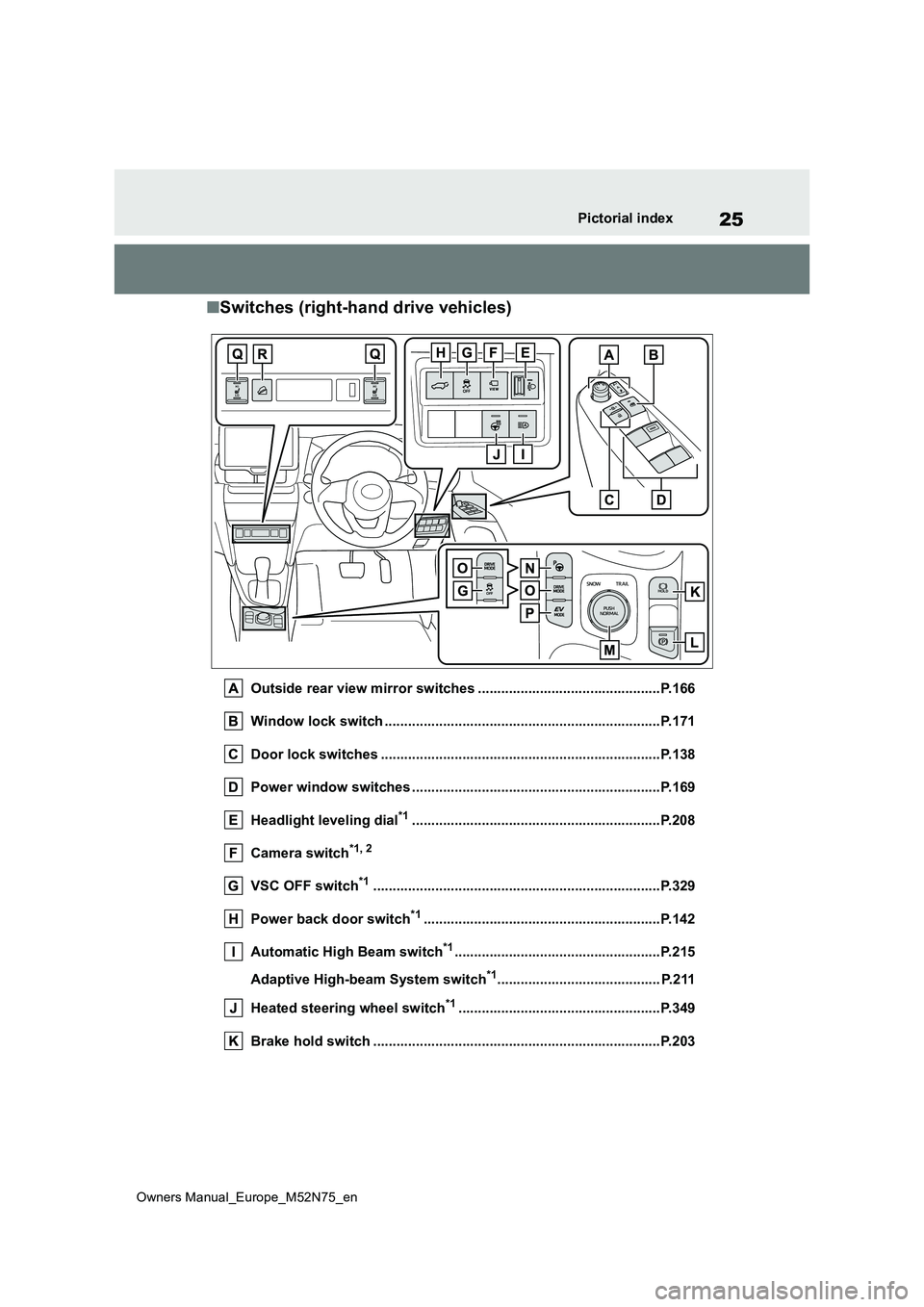 TOYOTA YARIS CROSS 2023 Owners Manual 25
Owners Manual_Europe_M52N75_en
Pictorial index
■Switches (right-hand drive vehicles)
Outside rear view mirror switches ...............................................P.166
Window lock switch ... TOYOTA YARIS CROSS 2023 Owners Manual 25
Owners Manual_Europe_M52N75_en
Pictorial index
■Switches (right-hand drive vehicles)
Outside rear view mirror switches ...............................................P.166
Window lock switch ...