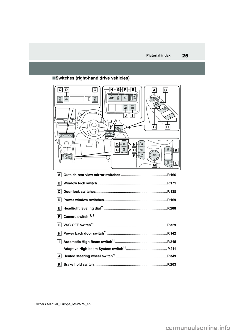 TOYOTA YARIS CROSS 2023  Owners Manual 25
Owners Manual_Europe_M52N75_en
Pictorial index
■Switches (right-hand drive vehicles)
Outside rear view mirror switches ...............................................P.166 
Window lock switch ...